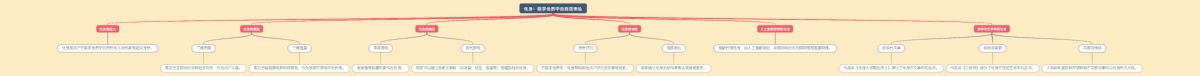 化身：数字世界中的自我表达