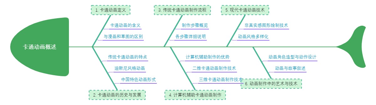 卡通动画概述