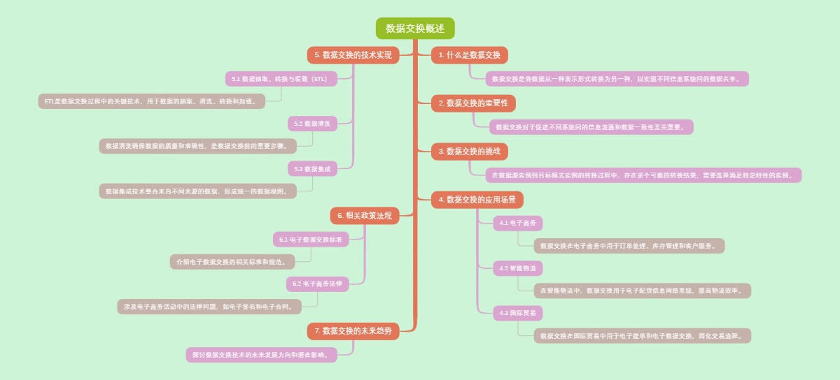 数据交换概述