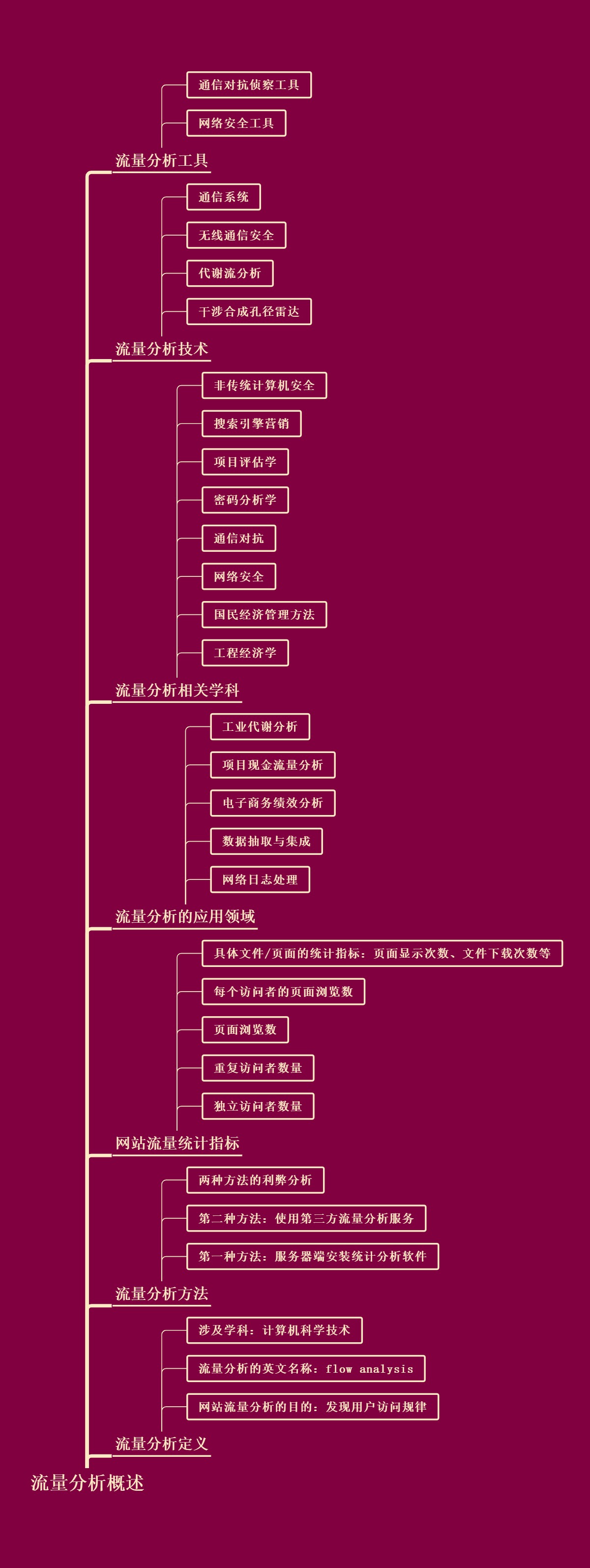 流量分析概述