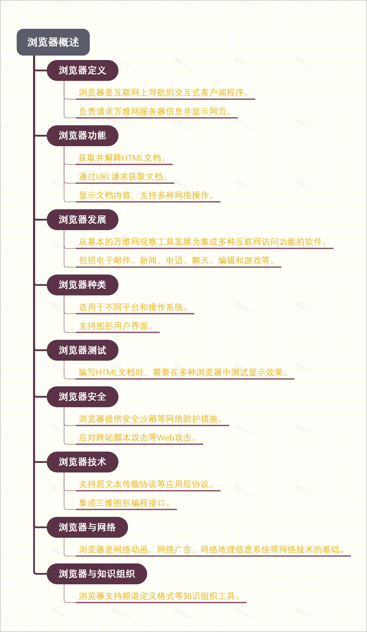 浏览器概述