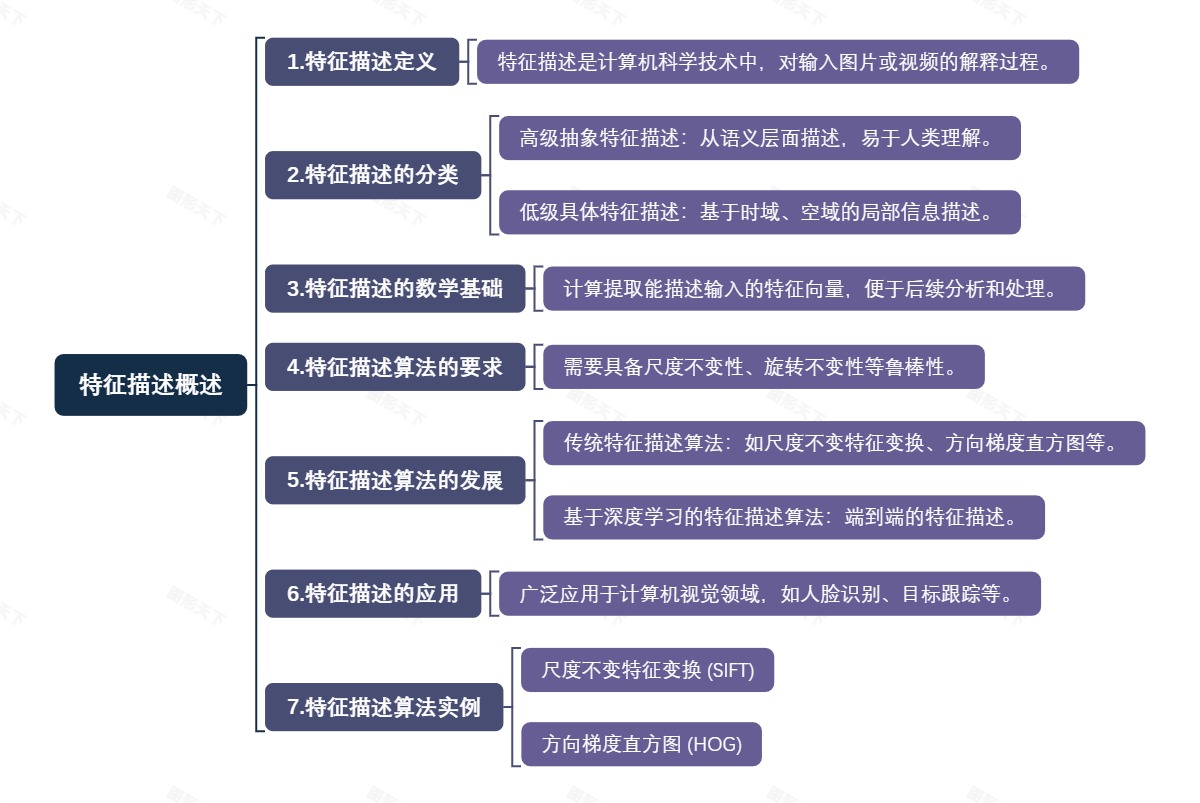 特征描述概述