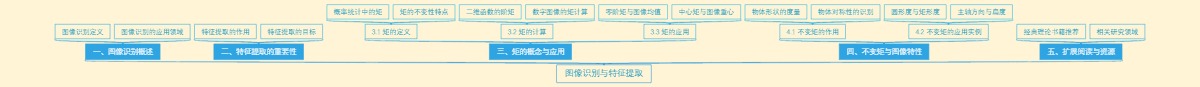 图像识别与特征提取