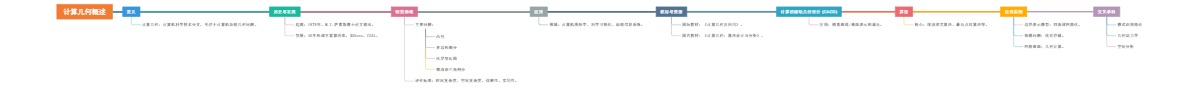 计算几何概述