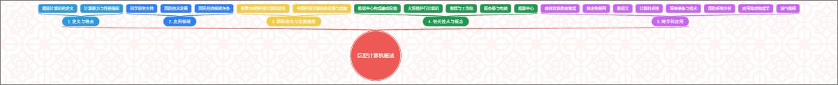巨型计算机概述