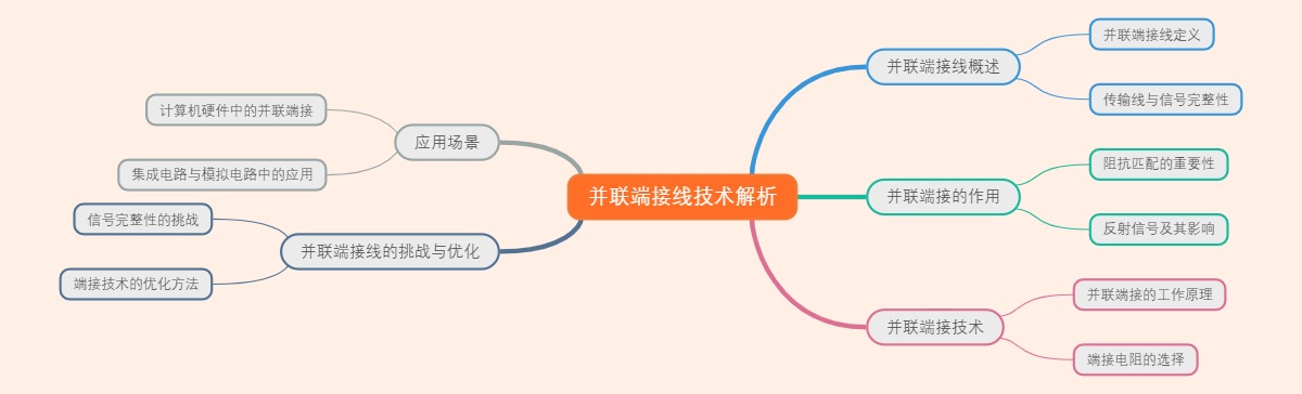 并联端接线技术解析