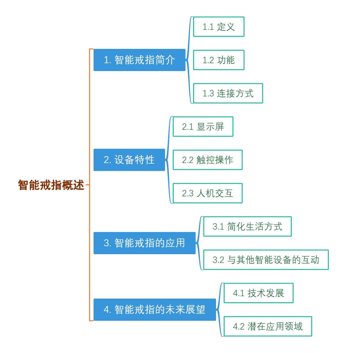 智能戒指概述