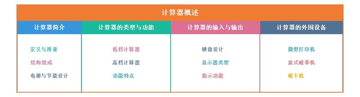 计算器概述