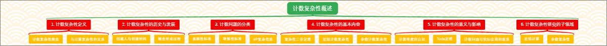 计数复杂性概述
