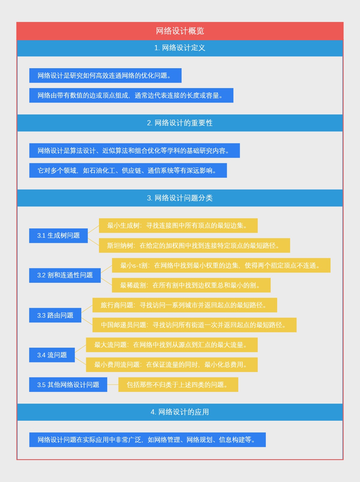 网络设计概览