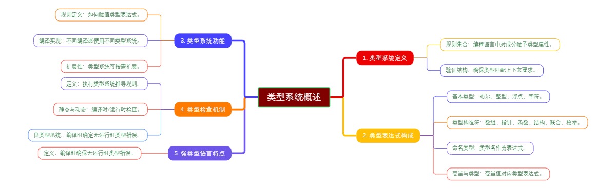 类型系统概述