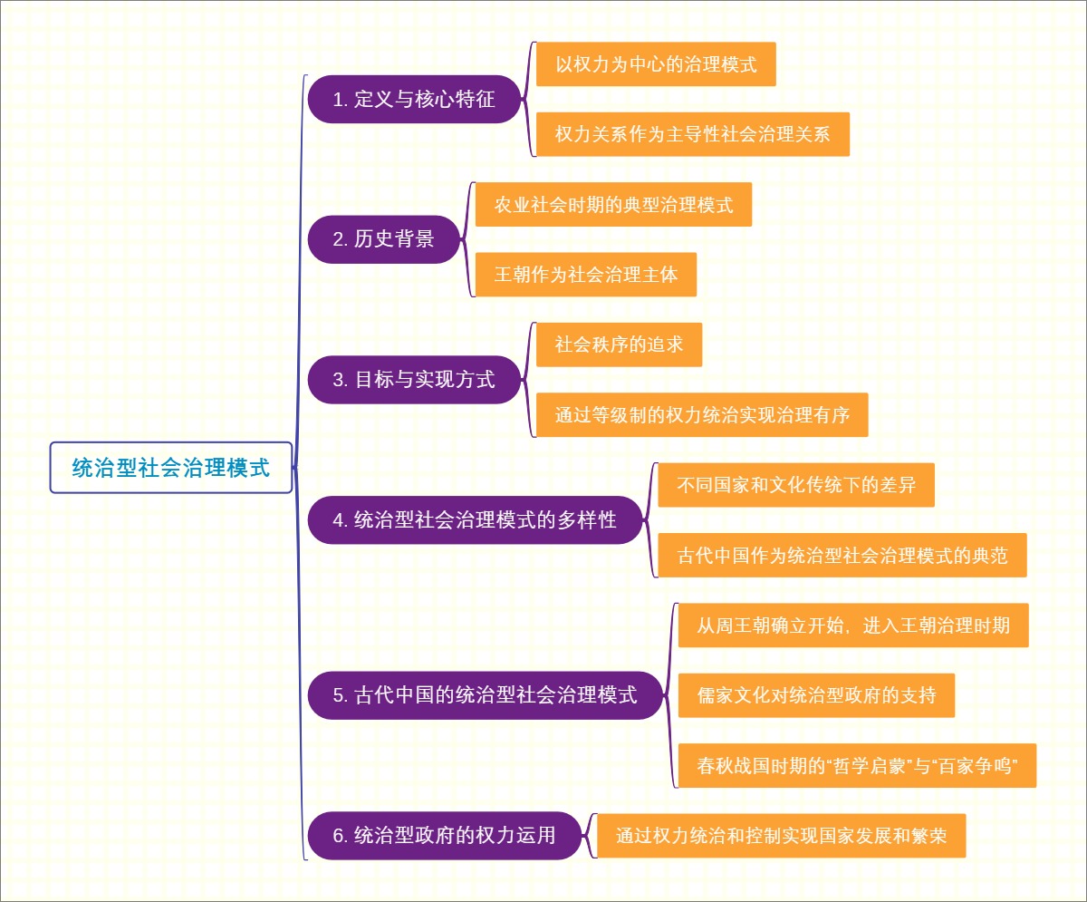 统治型社会治理模式