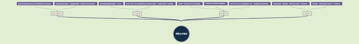预算公开概述