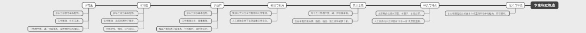 水生绿肥概述