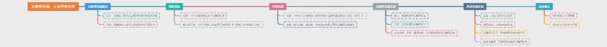 无障碍设施：让世界更包容