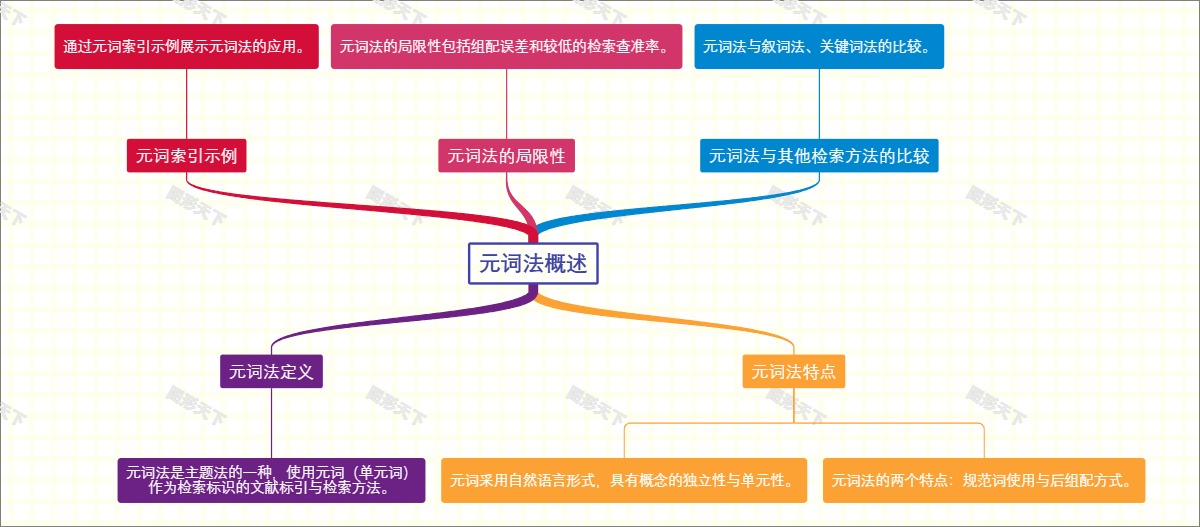 元词法概述