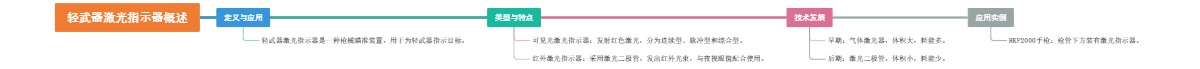 轻武器激光指示器概述