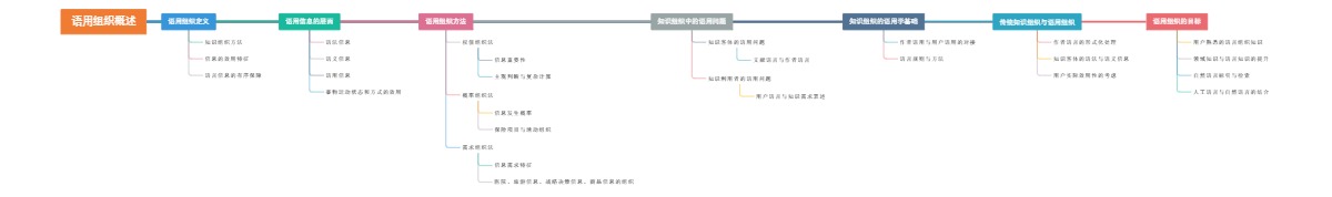 语用组织概述