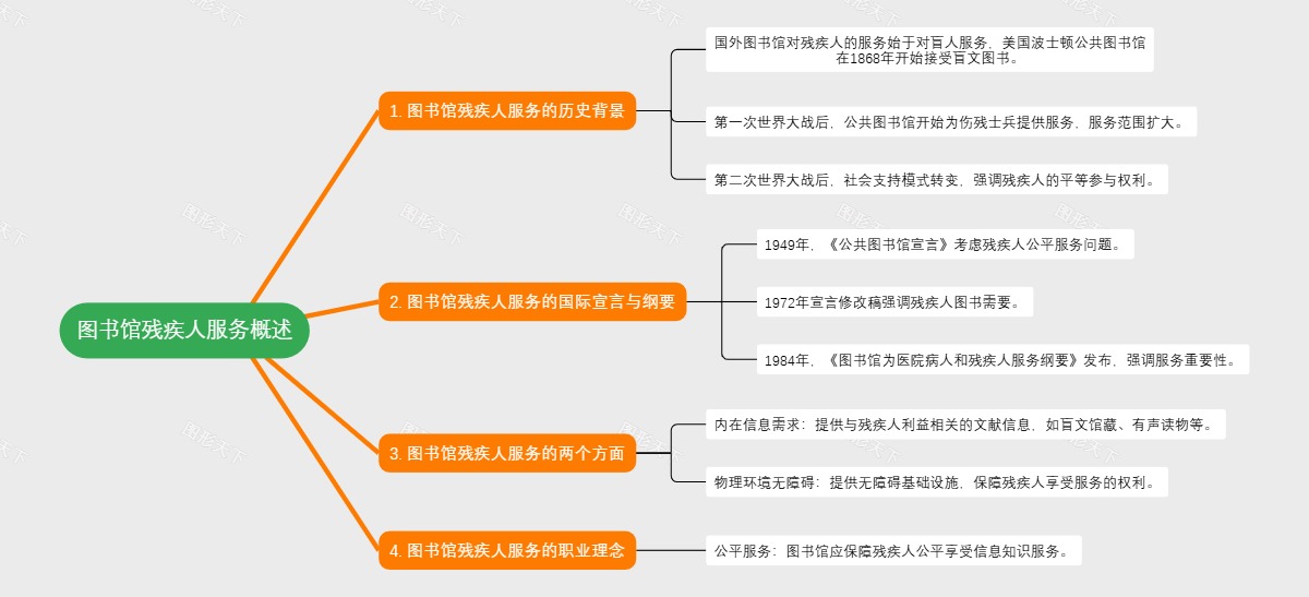 图书馆残疾人服务概述