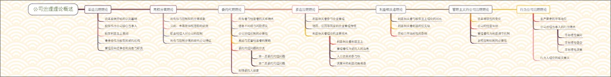 公司治理理论概述