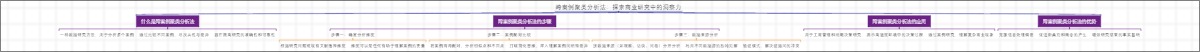 跨案例聚类分析法：探索商业研究中的洞察力