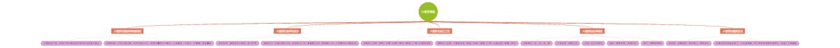 六堡茶概述
