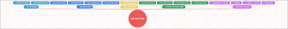 咏茶书画艺术概览