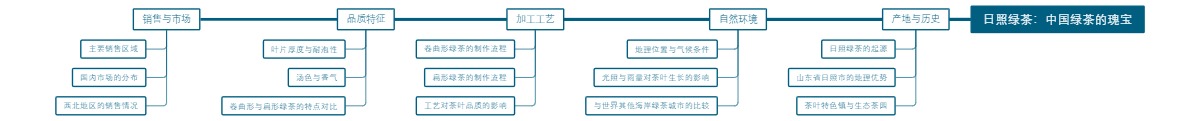 日照绿茶：中国绿茶的瑰宝