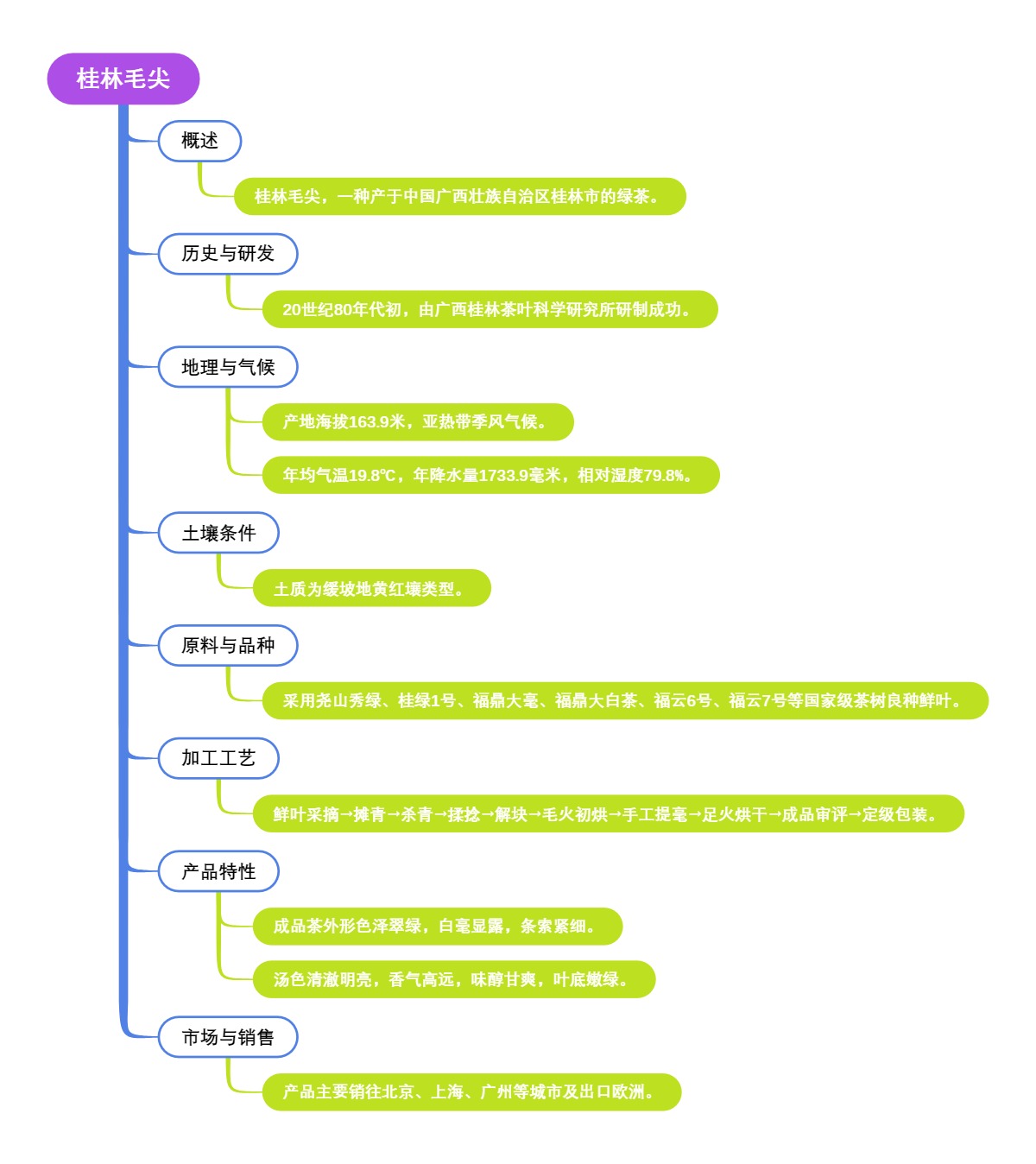 桂林毛尖