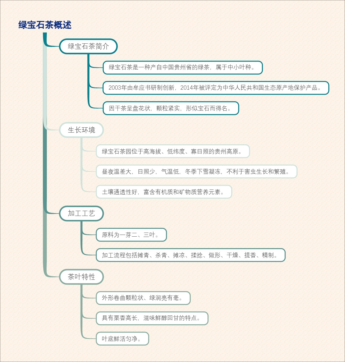 绿宝石茶概述