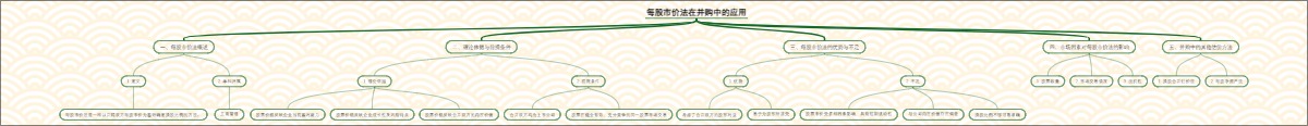 每股市价法在并购中的应用