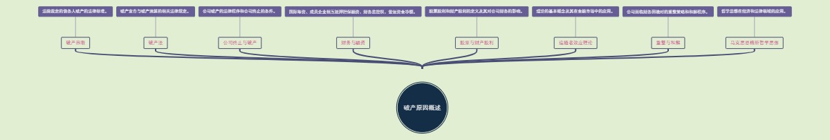 破产原因概述