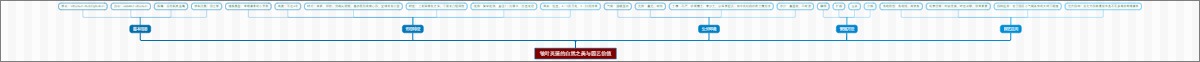 皱叶荚蒾的自然之美与园艺价值