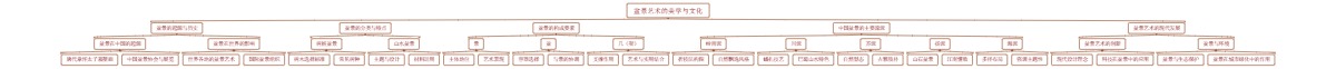 盆景艺术的美学与文化