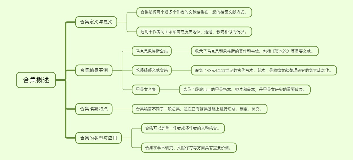 合集概述