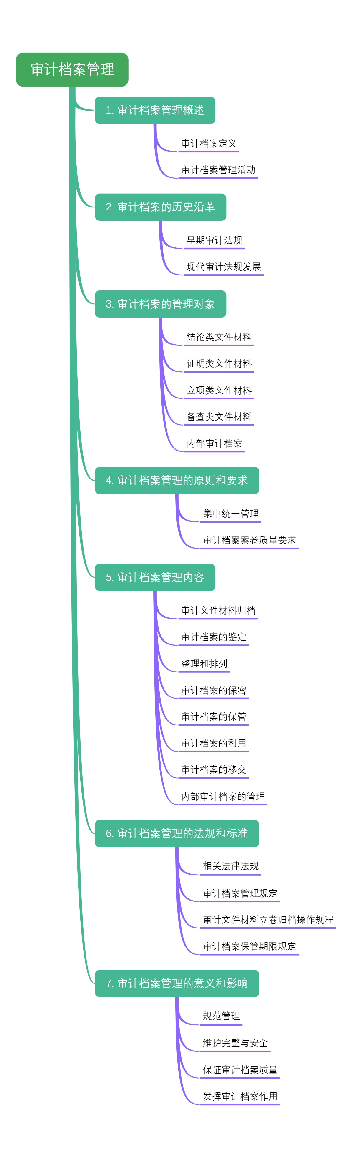 审计档案管理