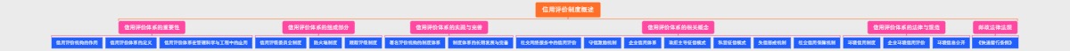 信用评价制度概述