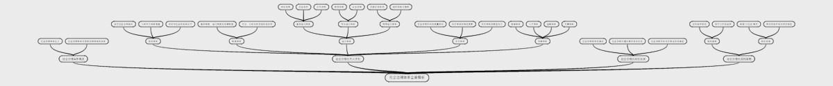 社会治理体系全景解析