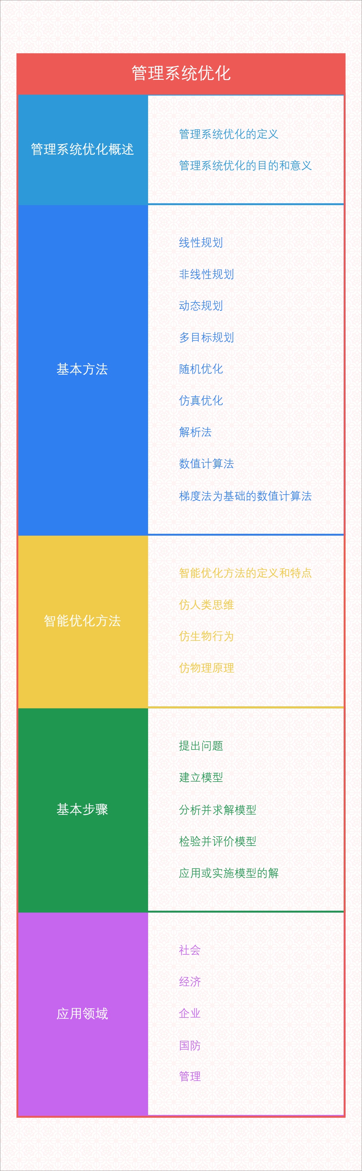 管理系统优化