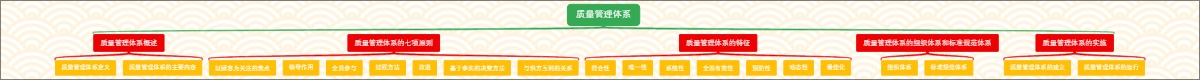 质量管理体系
