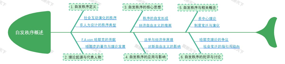 自发秩序概述