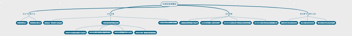 电视收视率概述