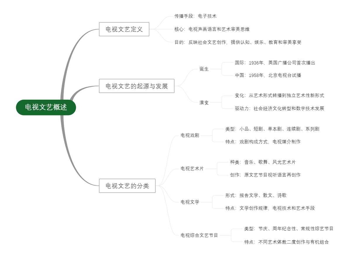 电视文艺概述
