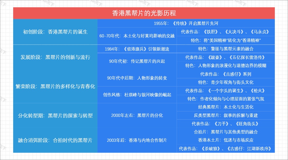 香港黑帮片的光影历程