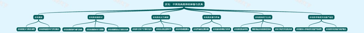 庆坛：中国戏曲剧种的神秘与庆典