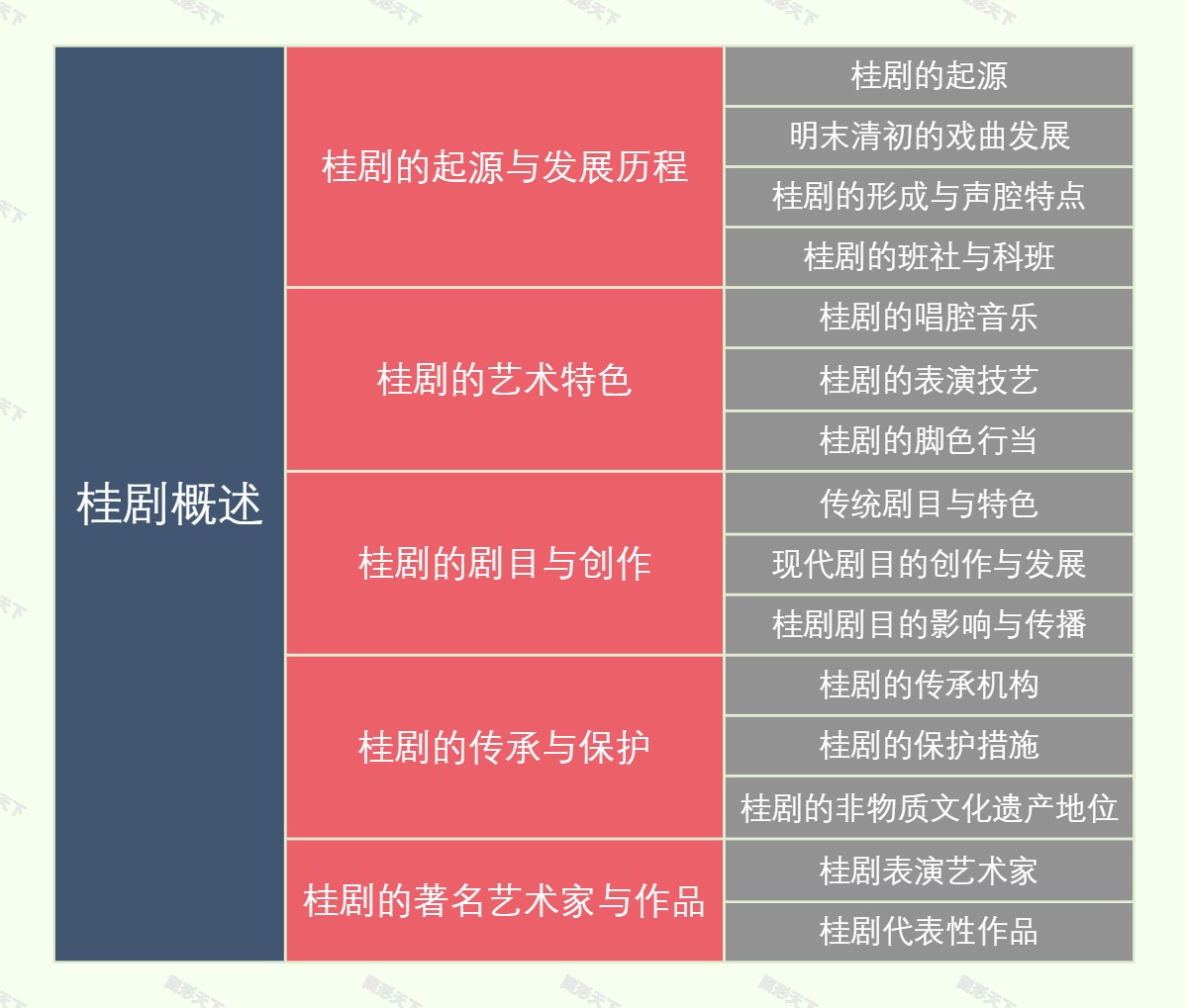 桂剧概述