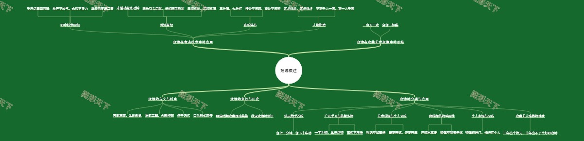 戏谚概述