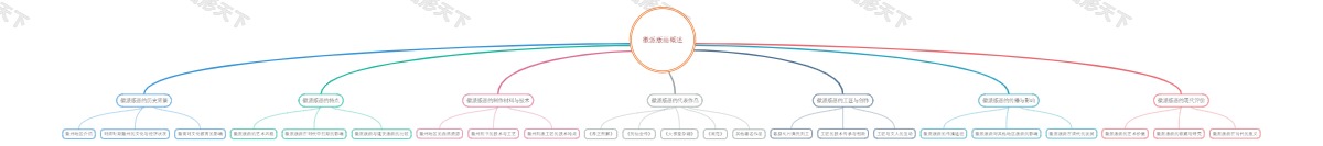 徽派版画概述