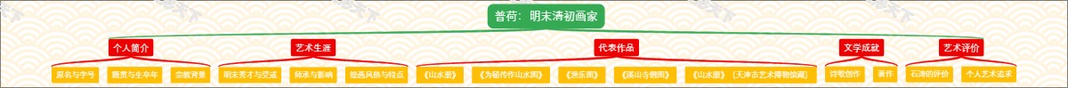 普荷：明末清初画家