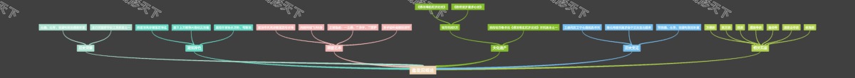 莲花洞概述